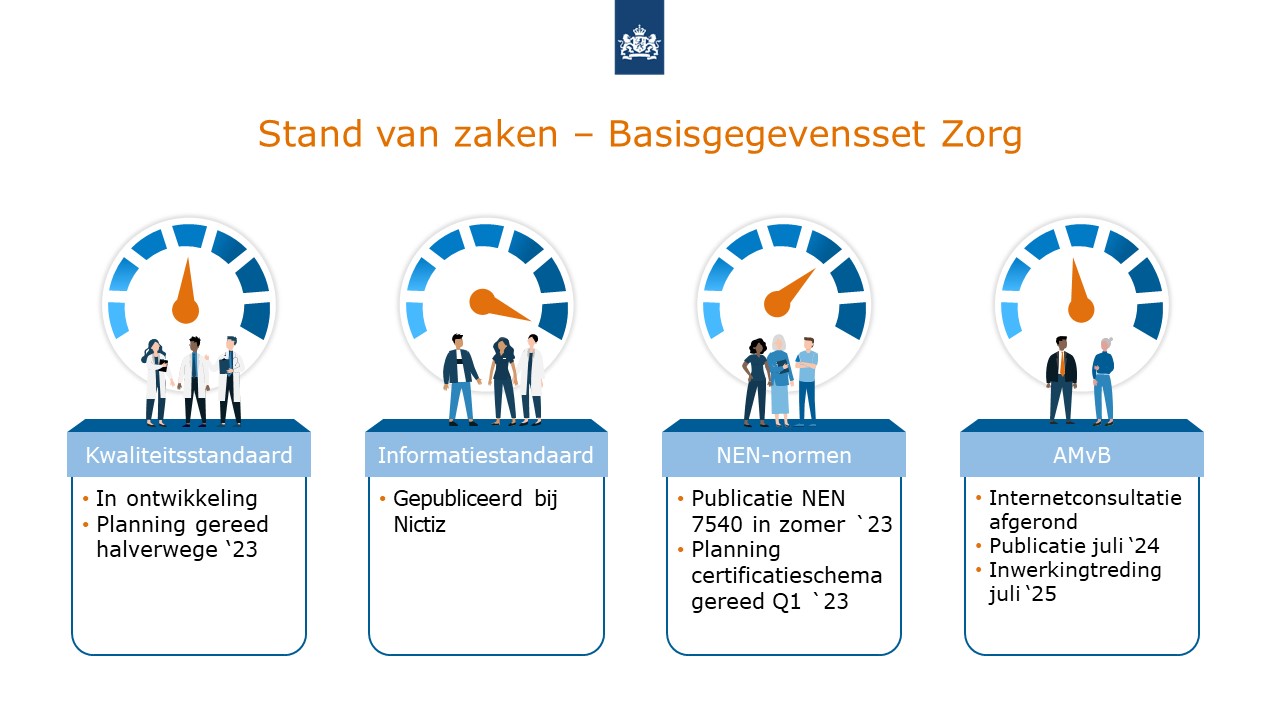 Wegiz webinar